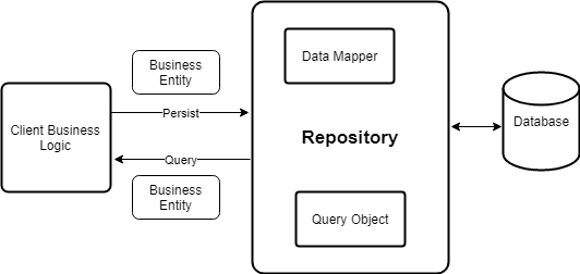 Repositories - EverQuest Emulator Docs